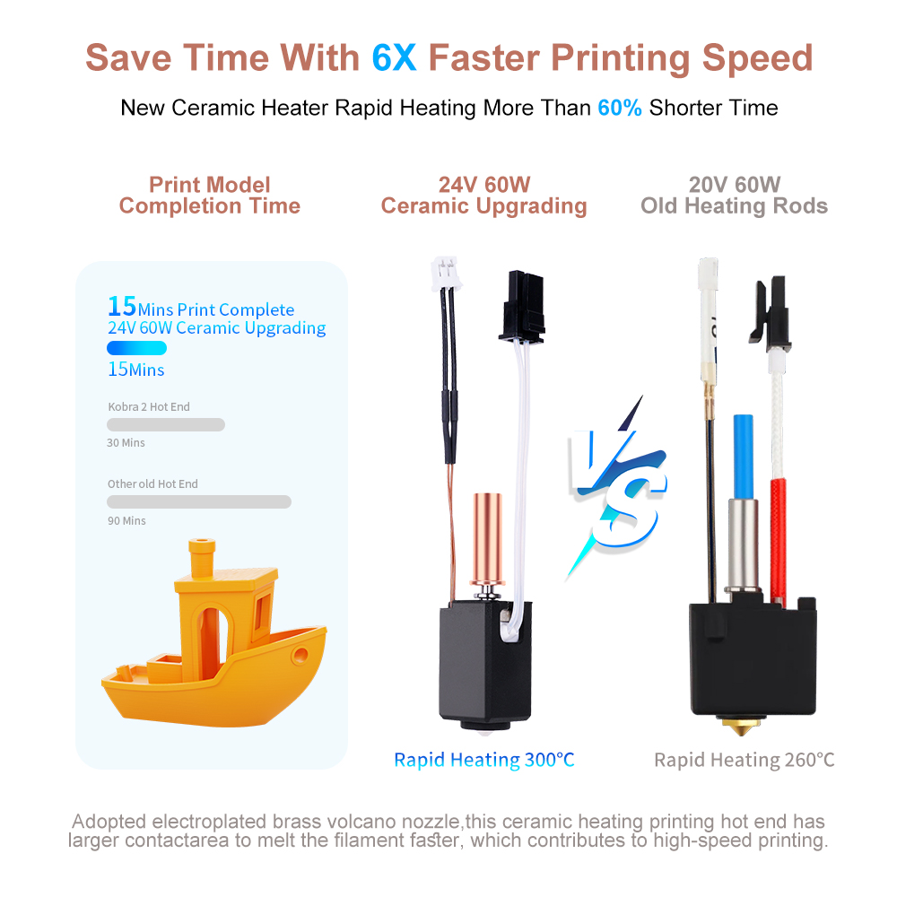 Комплект хотэнда для Anycubic  – обзор и цена Hotend Assembly