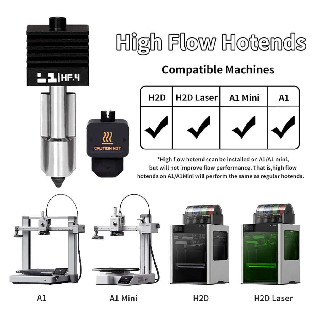 Для Bambu Lab H2S H2D Высокопр – обзор и цена Hotend 0.4Mm