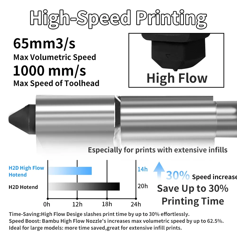 Для Bambu Lab H2S H2D Высокопр – обзор и цена Hotend 0.4Mm