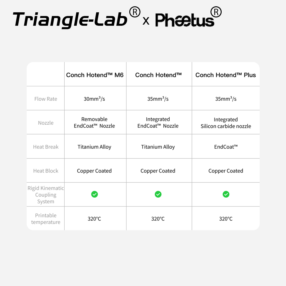 Новая съемная насадка Triangle – обзор и цена Corexy 3D Printer Kit