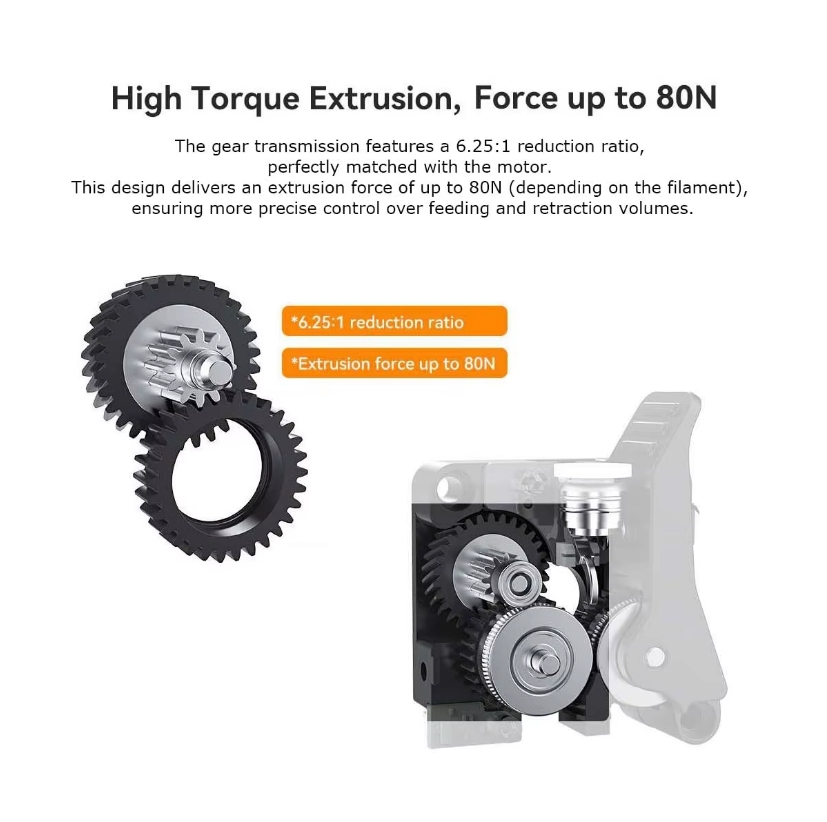 Комбинированный комплект прямо – обзор и цена Direct Drive Extruder