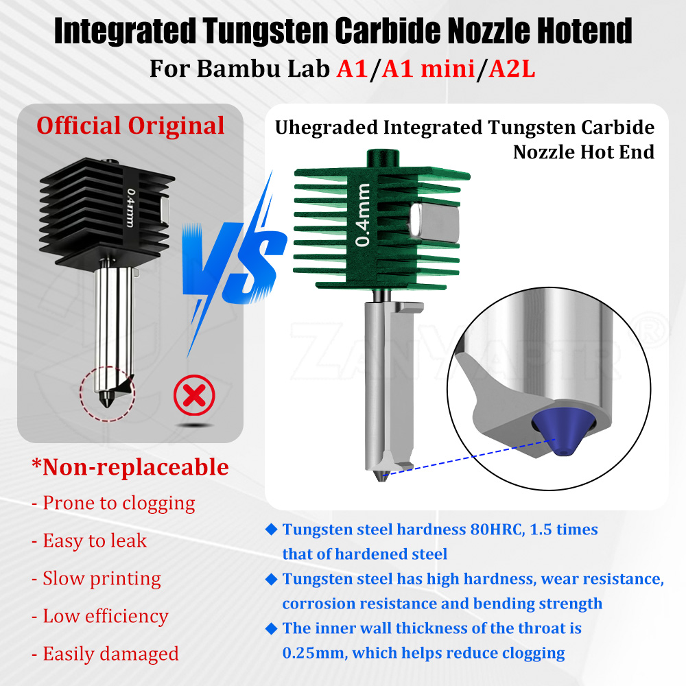Интегрированное сопло из карби – обзор и цена Nozzle Tungsten